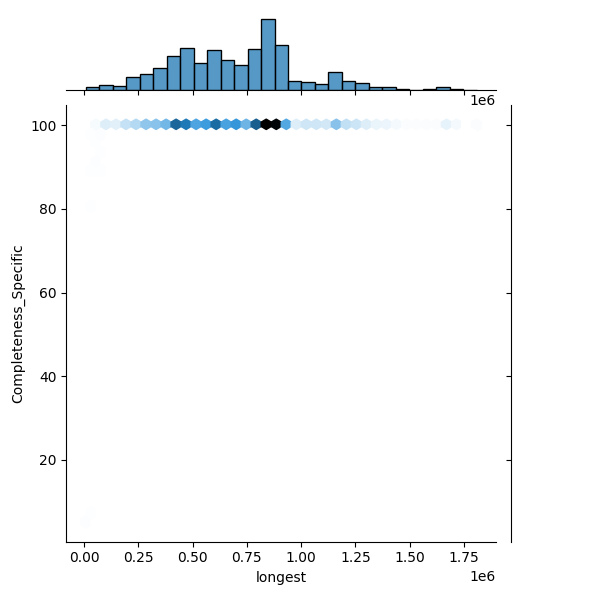 Bifidobacterium adolescentis_all_longest_Completeness_Specific.png
